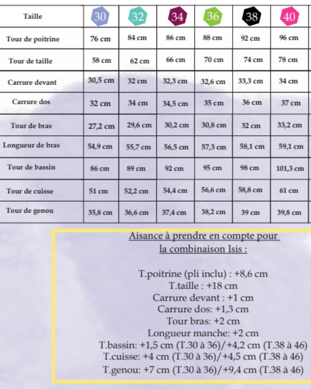 Aperçu du tableau des taille de la combi Isis