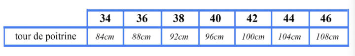Tableau des mesures du patron de la Robe Augustine